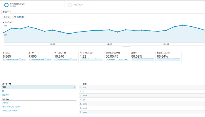 Googleanalytics