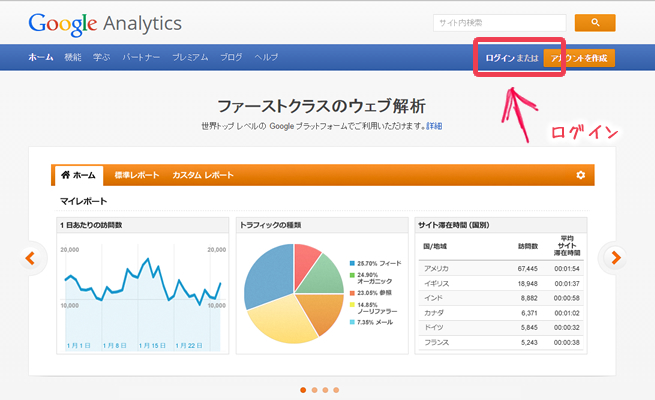 Googleアナリティクスへのログイン