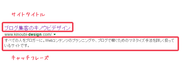 WordPressサイトのタイトルキャッチフレーズ
